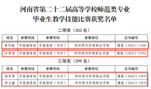 喜报！网投官网学生在河南省第二十二届高等学校师范类专业毕业生教学技能比赛中荣获佳绩