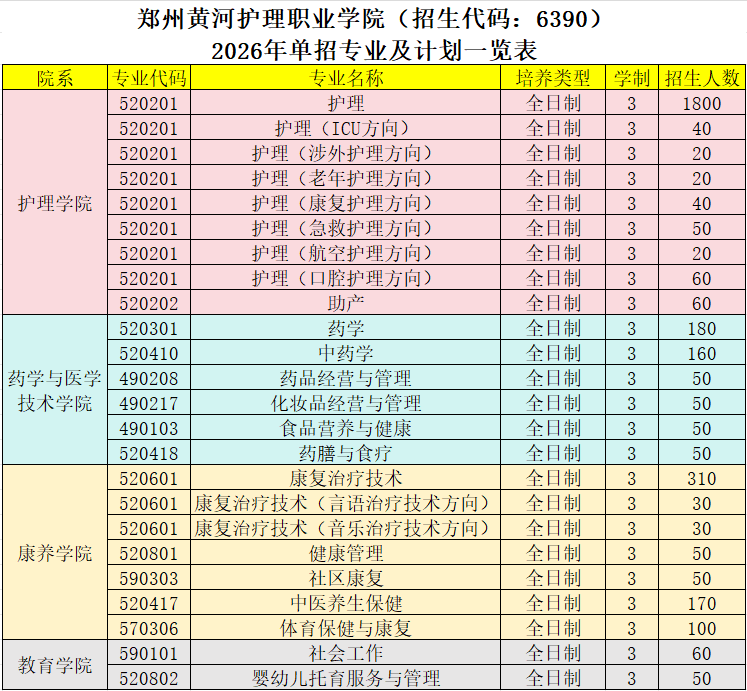 2026年单独招生计划表.png 2026年单独招生计划表.png
